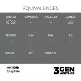 AK 3Gen (Graphite - Akril) – alapszín, grafit - AK-Interactive