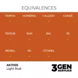 AK 3Gen (Light Rust - Akril) – alapszín, világos rozsda - AK-Interactive