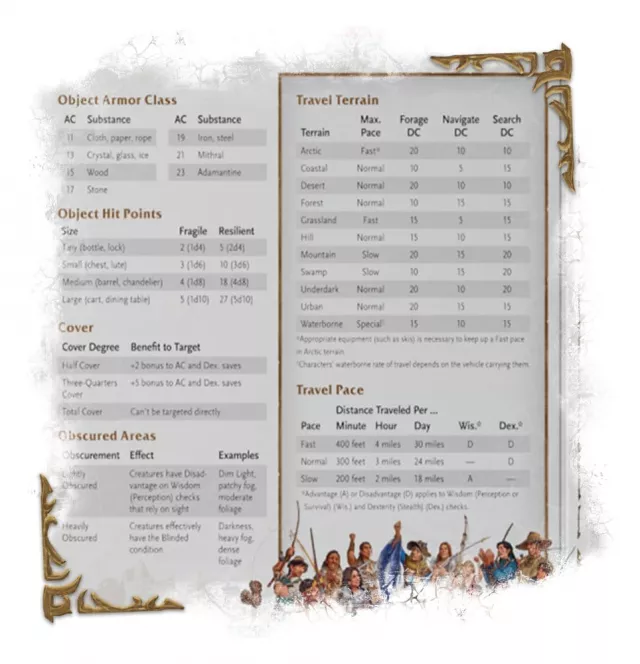 Paraván Dungeons & Dragons - World of Warcraft (Dungeon Master's Screen)