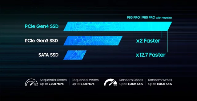 disk pro ps5